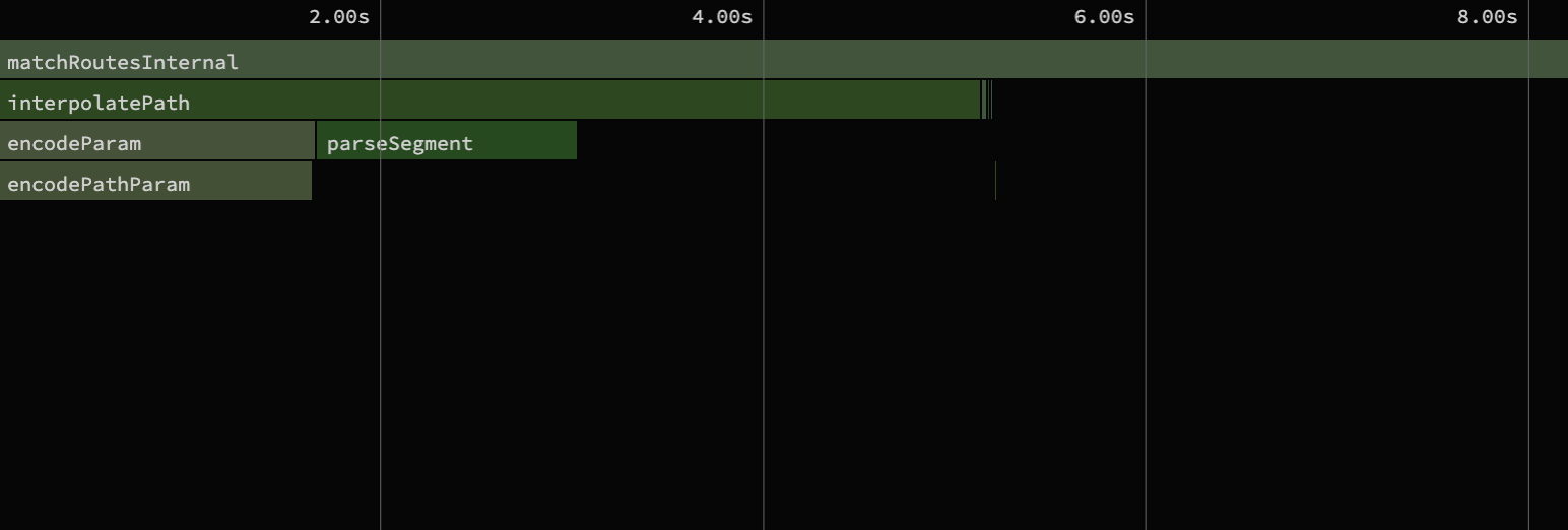 CPU profiling of interpolatePath before the changes